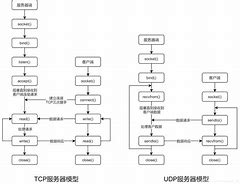 客户端或称为用户端由用户手工配置的路由一般称为-第2张图片-太平洋在线下载