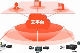 客户端云服务系统华为荣耀云服务器官网入口-第2张图片-太平洋在线下载