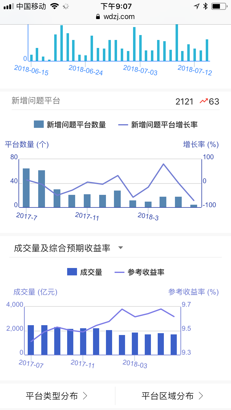 陆金所手机客户端陆金所客服人工电话