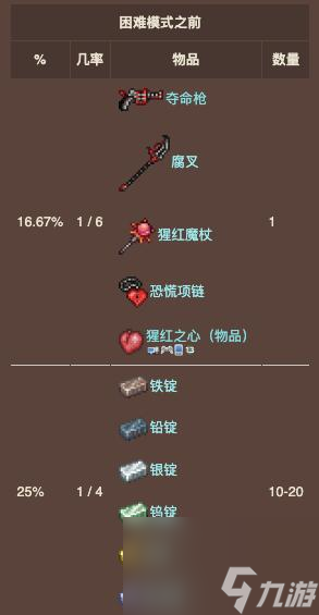 手机版泰拉瑞亚id大全泰拉瑞亚物品id大全完整-第2张图片-太平洋在线下载