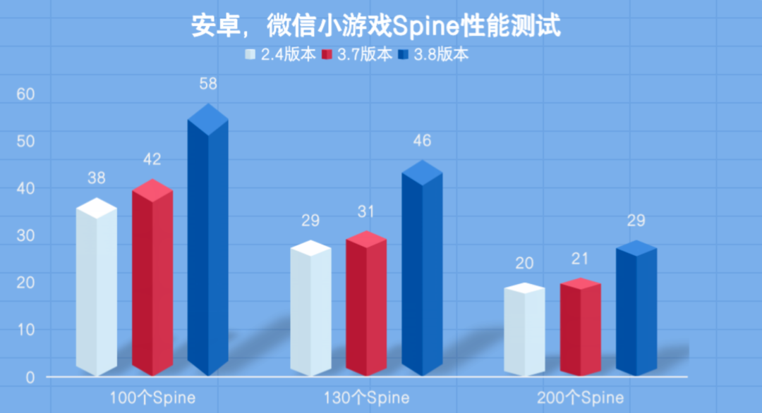spine安卓版spine官网首页-第2张图片-太平洋在线下载