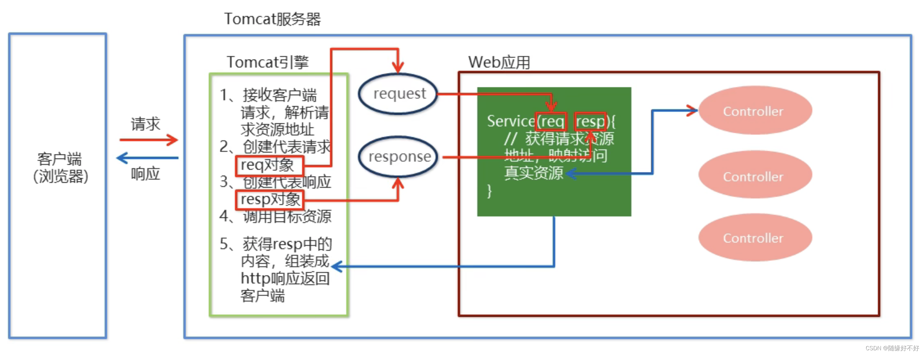 springmvc客户端ipjava获取docker宿主机ip