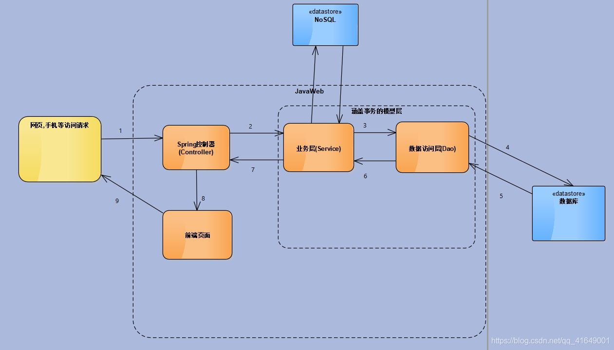 springmvc客户端ipjava获取docker宿主机ip-第2张图片-太平洋在线下载