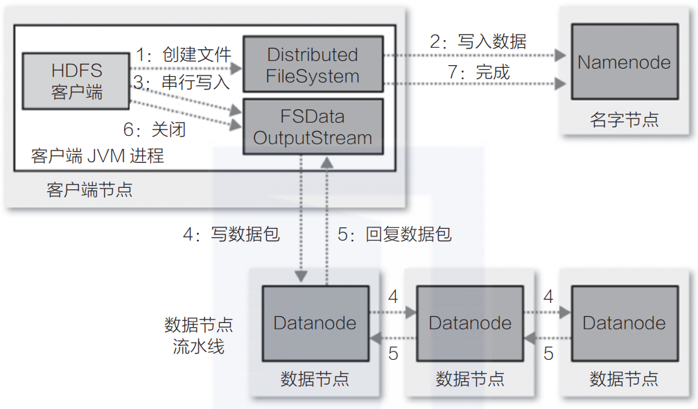 hdfs客户端搭建windowsnfs客户端