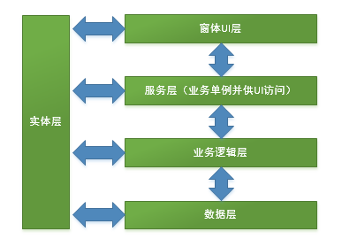 winform客户端架构winform编程入门基础知识