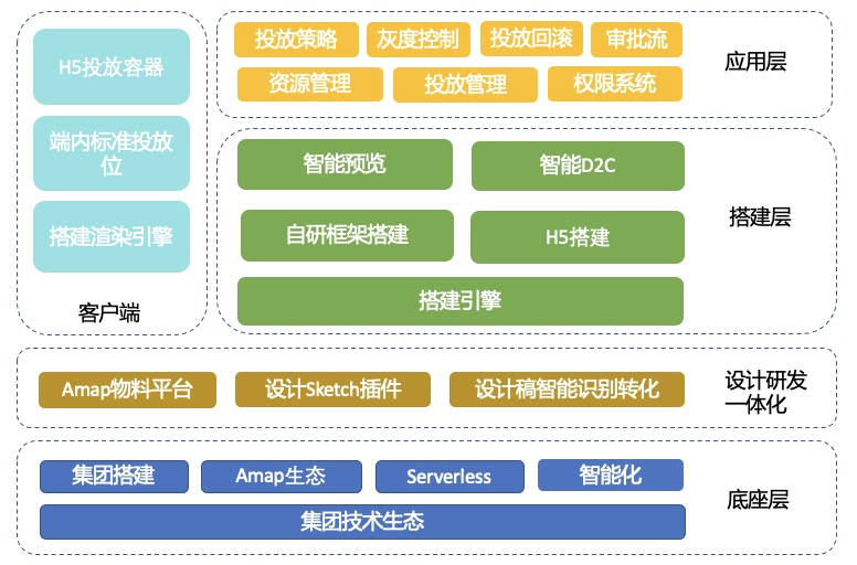 winform客户端架构winform编程入门基础知识-第2张图片-太平洋在线下载