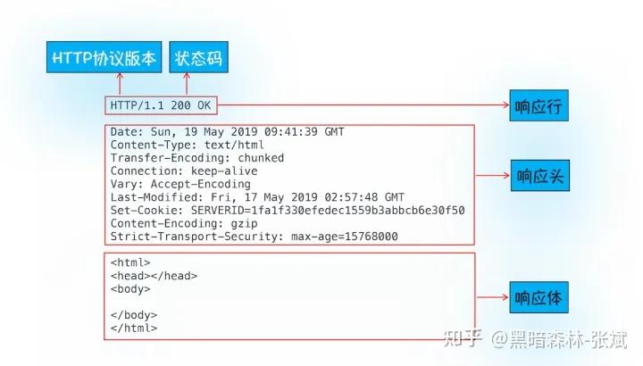 javaaxis接收客户端请求javaxservletjar包官网下载