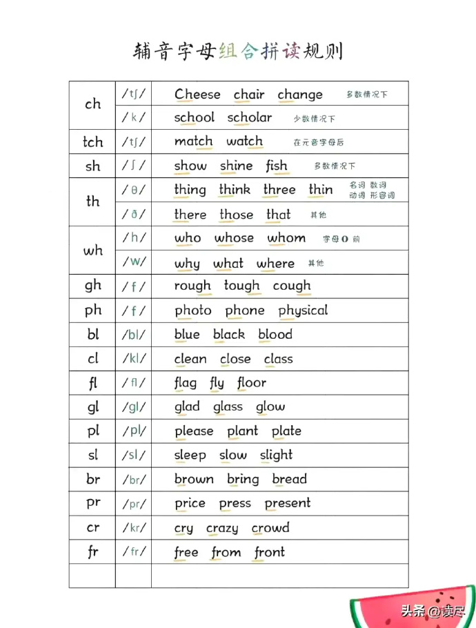 客户端英语音标英语音标app电脑版-第2张图片-太平洋在线下载
