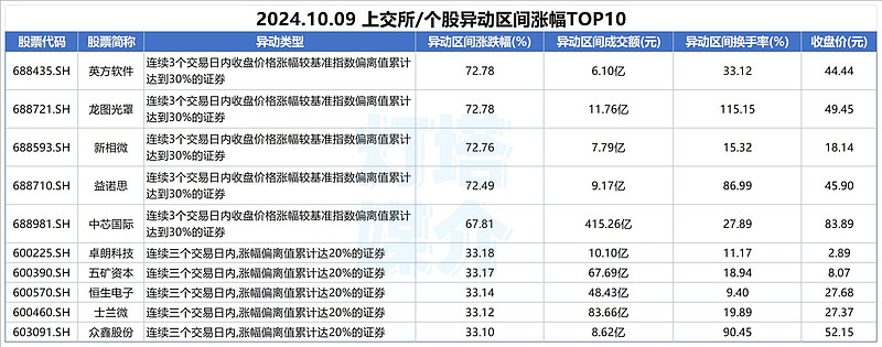 股票灯塔安卓版股票灯塔电脑版官方版