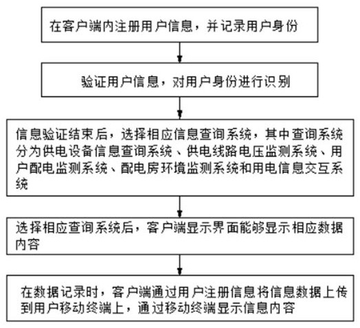 用电客户端的管理客户端的功能是什么