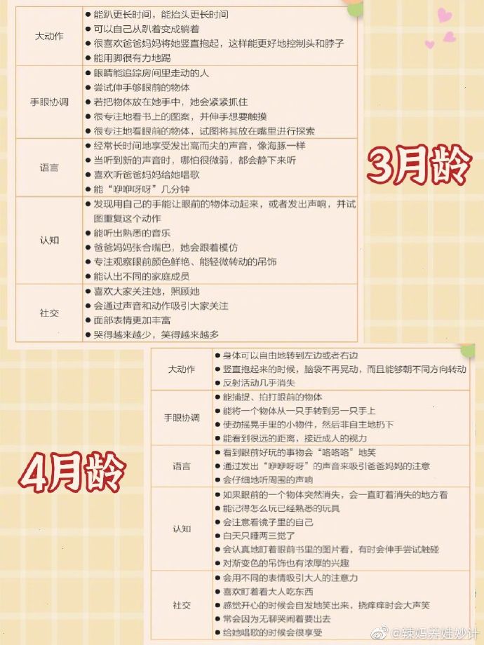 宝宝发育指标安卓版26个月男宝宝发育指标
