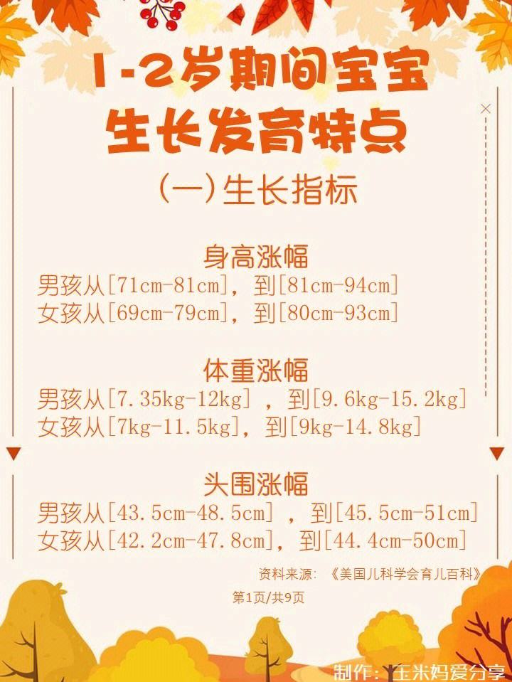 宝宝发育指标安卓版26个月男宝宝发育指标-第2张图片-太平洋在线下载