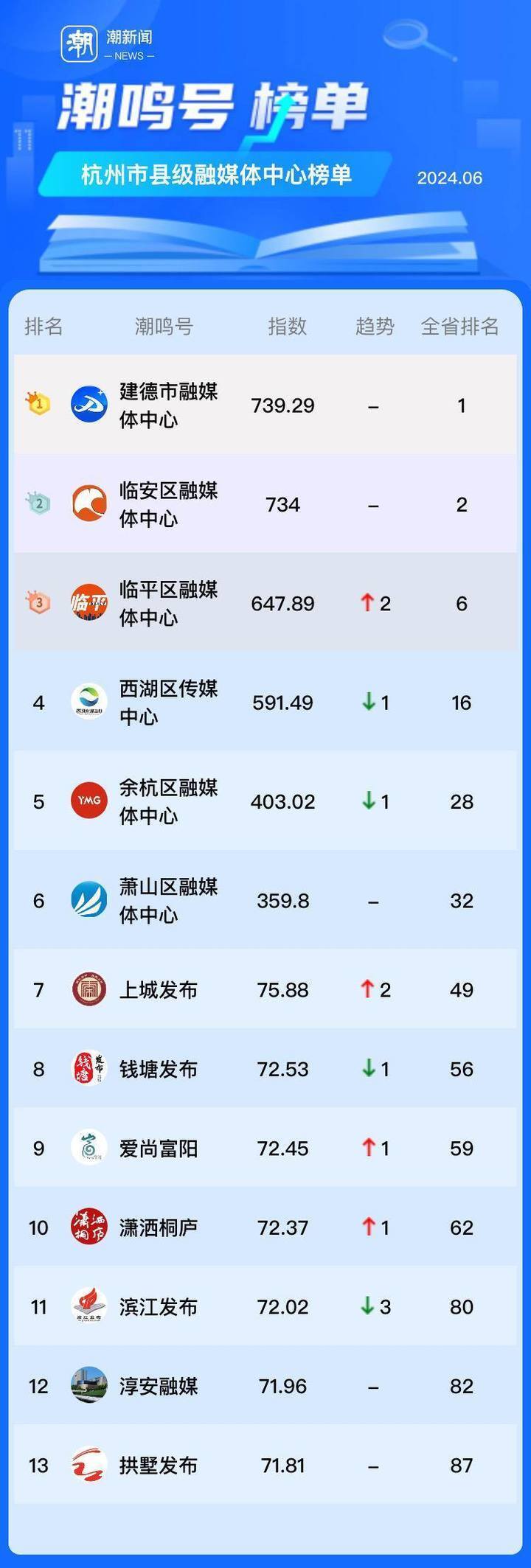 腾讯融媒体客户端视频号奔腾融媒的动态-第2张图片-太平洋在线下载