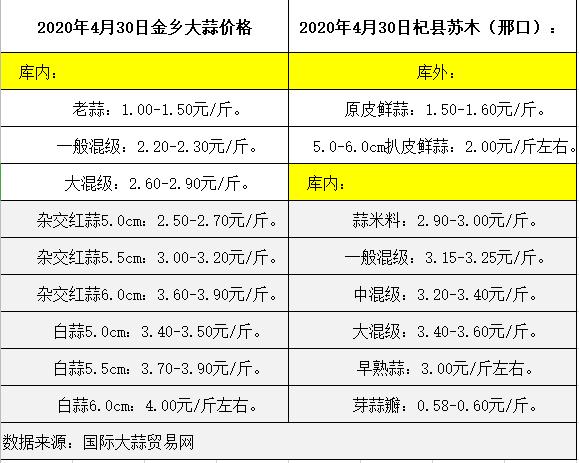 牡丹国际大蒜交易客户端牡丹国际交易中心软件下载