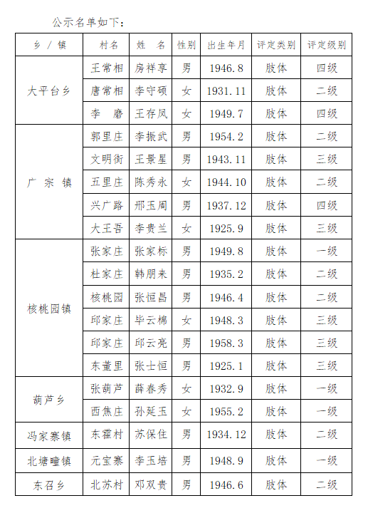 手机版残疾证支付宝咋么取消残疾证功能