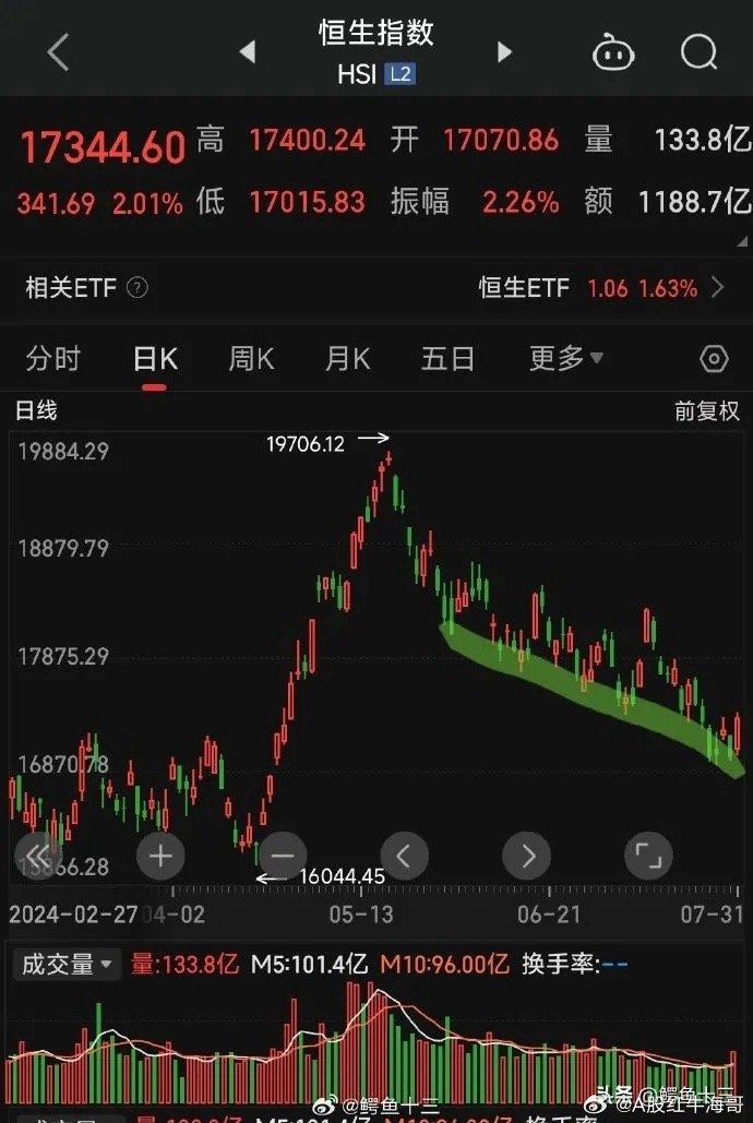 股票行情手机版那个好手机股票app排行榜前十名